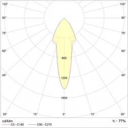 Промышленный светильник HBA 150H E27 IP65 SET