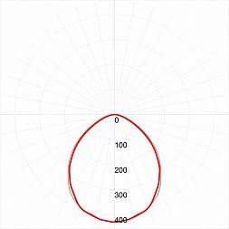 Линейный светодиодный светильник ЭРА SPP-3-50-4K-M 50Вт 4000К 4250Лм IP65 1515х60х35 матовый